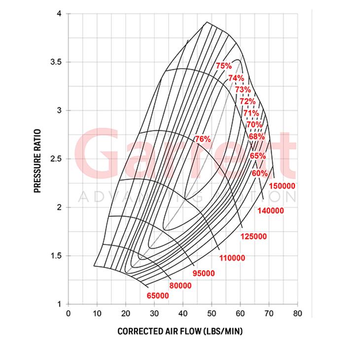 G30-770 Supercore Garrett 0.72a/r 58mm/71mm 60mm/55mm image 1