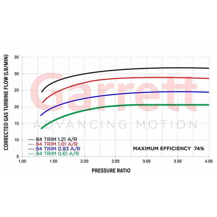 G30-660 Supercore Garrett 0.70a/r 54mm/67mm 60mm/55mm image 2
