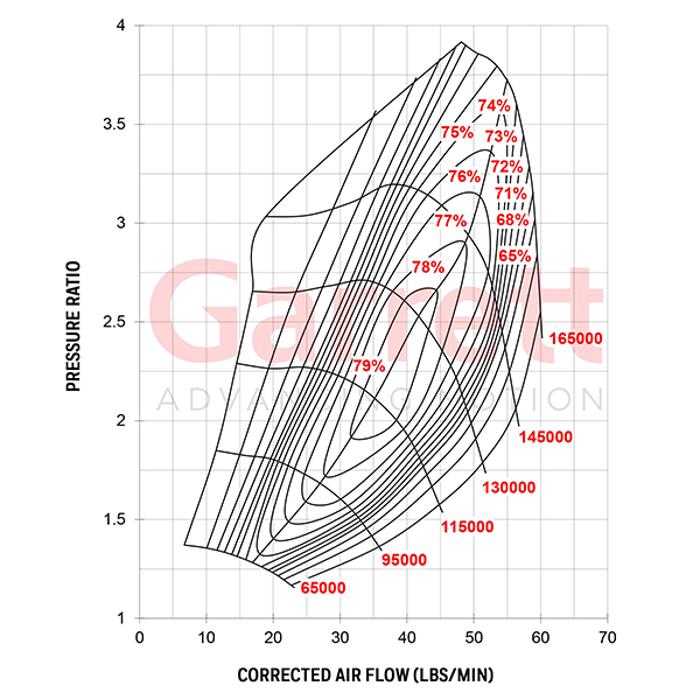 G30-660 Turbo Charger Garrett 1.21a/r 54mm/55mm EWG STD V-Band/V-Band image 1