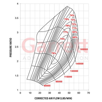 G30-660 Turbo Charger Garrett 1.21a/r 54mm/55mm EWG STD V-Band/V-Band image 1