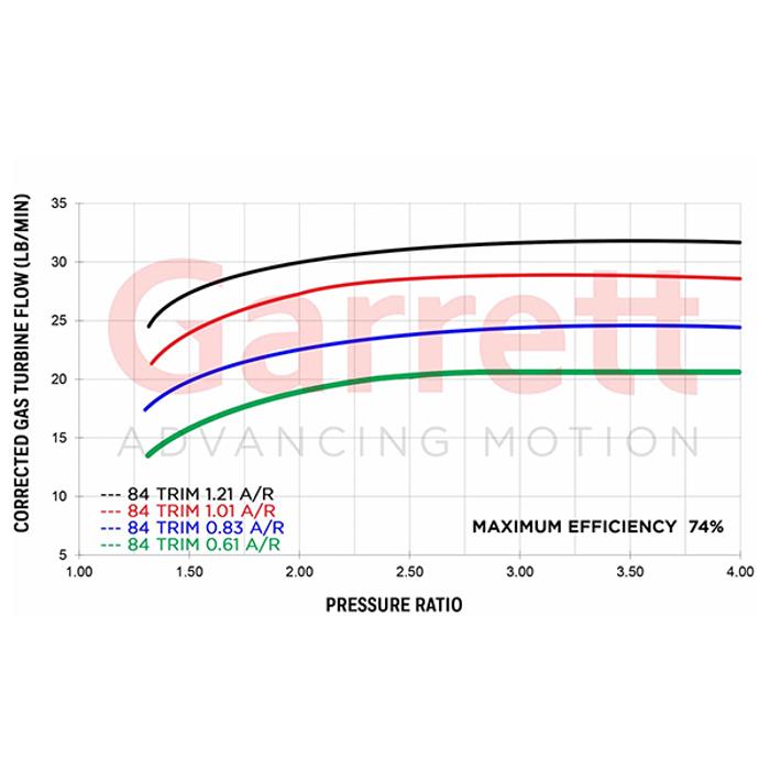 G30-770 Supercore Garrett 0.72a/r 58mm/71mm 60mm/55mm image 2
