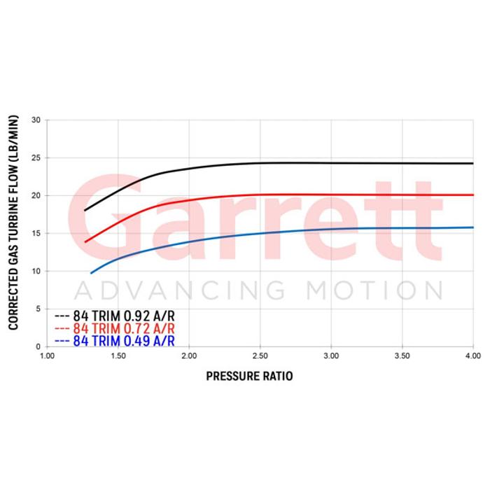 G25-660 Supercore Garrett 54mm/67mm 0.70a/r 54mm/49mm image 2