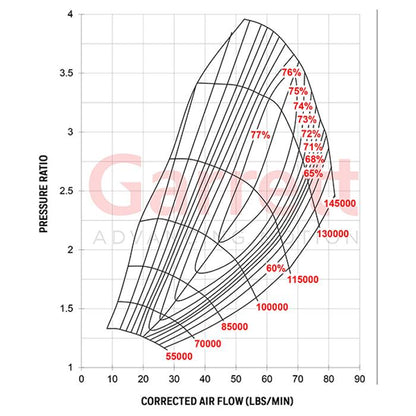 G30-900 Supercore Garrett 0.72a/r 62mm/76mm 60mm/55mm image 1