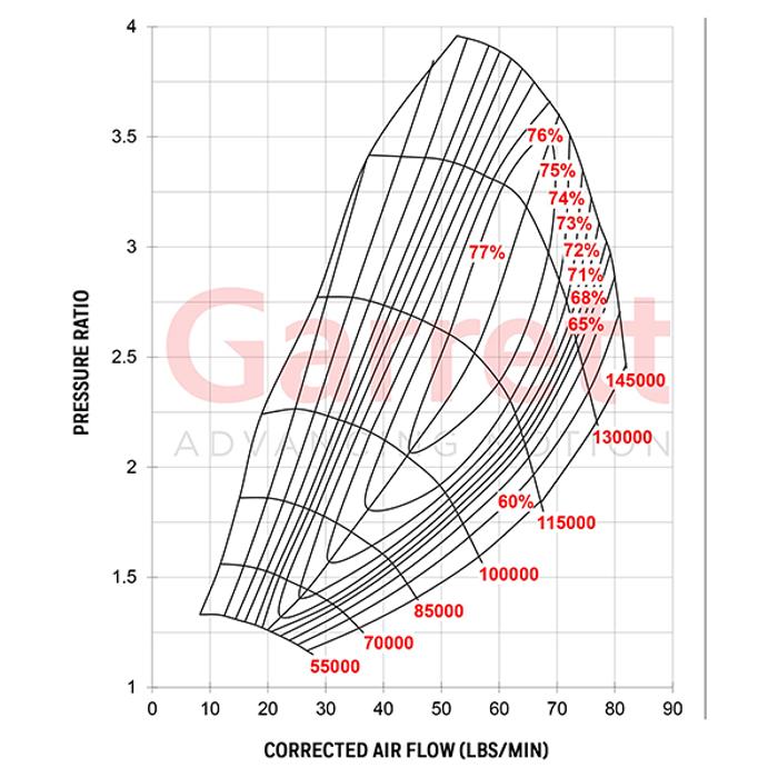 G30-900 Turbo Charger Garrett 1.01a/r EWG STD V-Band/V-Band 62mm/55mm image 1