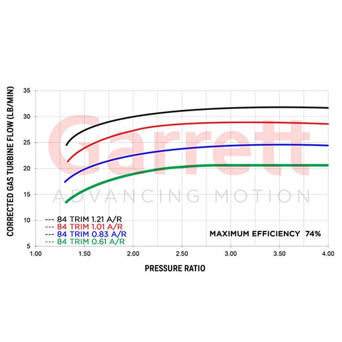 G30-900 Supercore Garrett 0.72a/r 62mm/76mm 60mm/55mm image 2