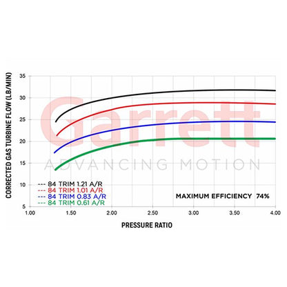 G30-900 Supercore Garrett 0.72a/r 62mm/76mm 60mm/55mm image 2