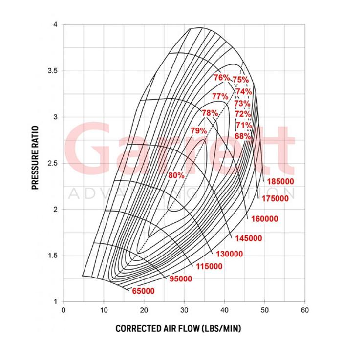G25-660 Turbo Charger Garrett 0.92a/r EWG STD V-Band Inlet/Outlet image 1